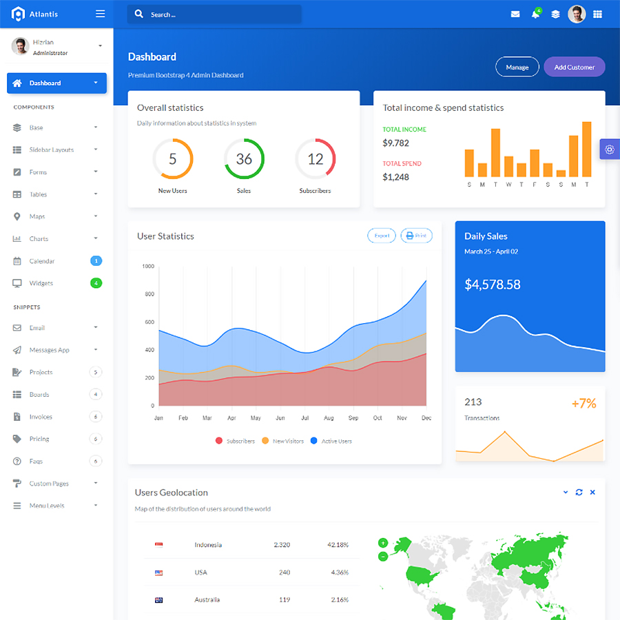 Atlantis - Bootstrap 4 Dashboard Admin Template