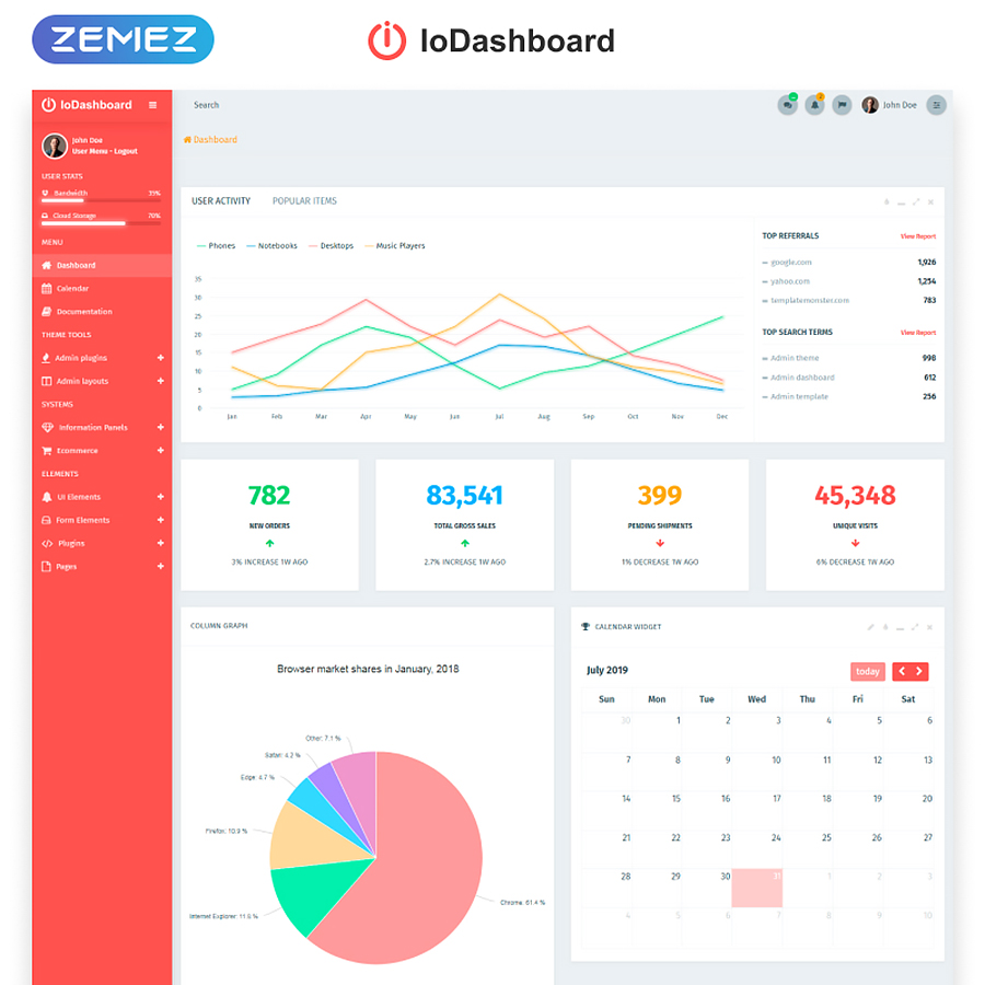 IoDashboard Dashboard Admin Template    