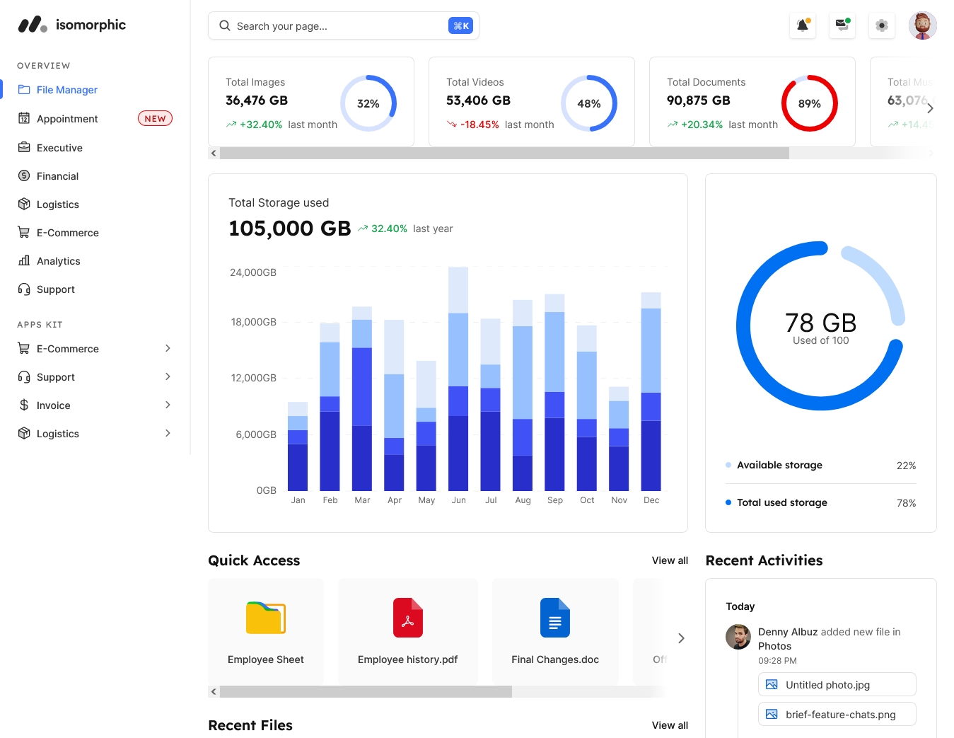 Isomorphic React Admin Dashboard Template