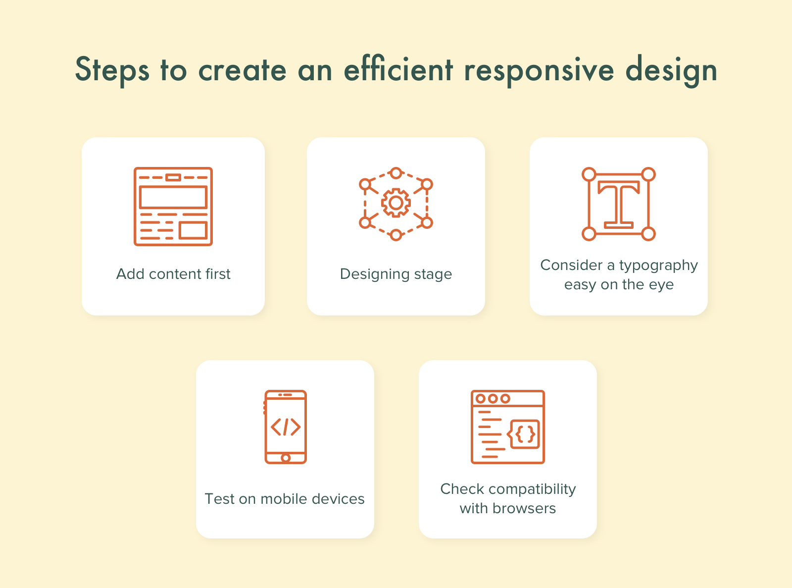 Steps to create an efficient responsive design