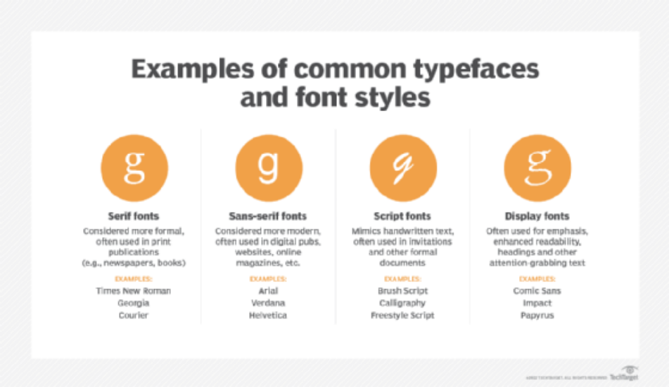 What are the important factors related to fonts for business?
