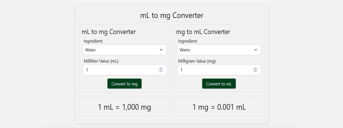 The Importance of mL to mg Conversion in Nutritional Labelling