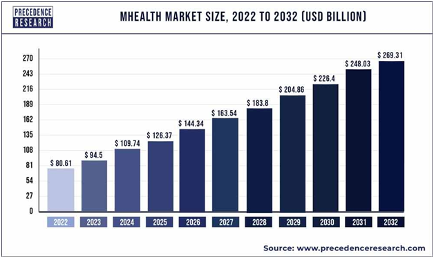 mHealth Size