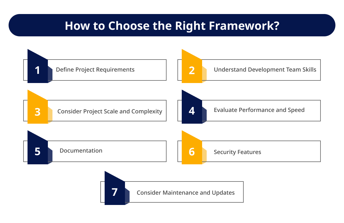 Steps to Choose the Right Framework