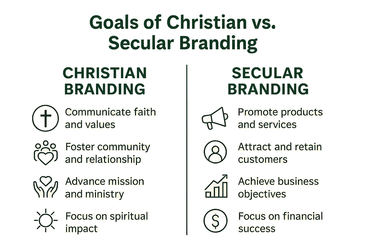 Christian Branding vs. Secular Branding