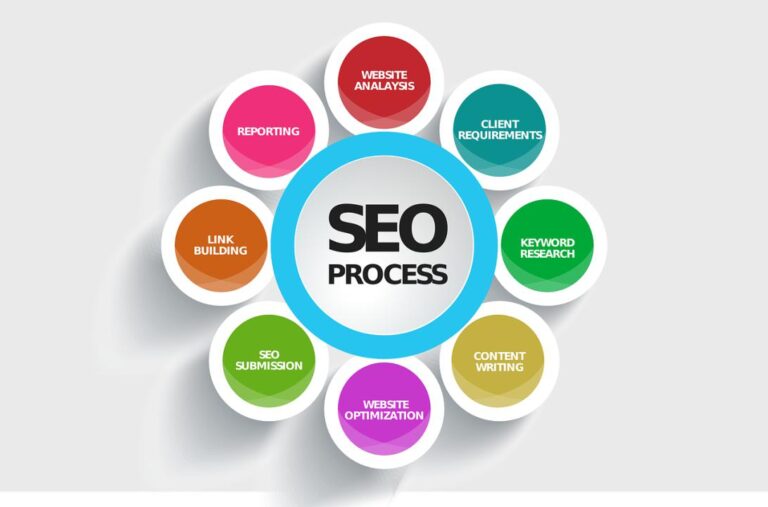Search Engine Optimization for Authors Search Engine Optimization for Authors